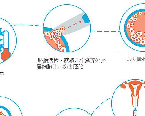 广西供卵三甲医院|广西的供卵医院有哪家,广西哪家医院有做供卵试管卵巢早衰